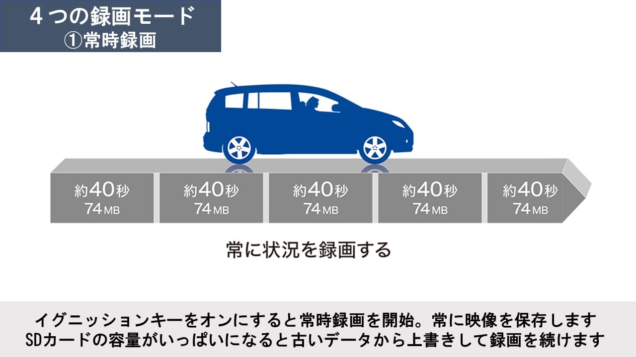 ビアンテ/プレマシー用 7型180mmカーナビ(ドライブレコーダー付き)