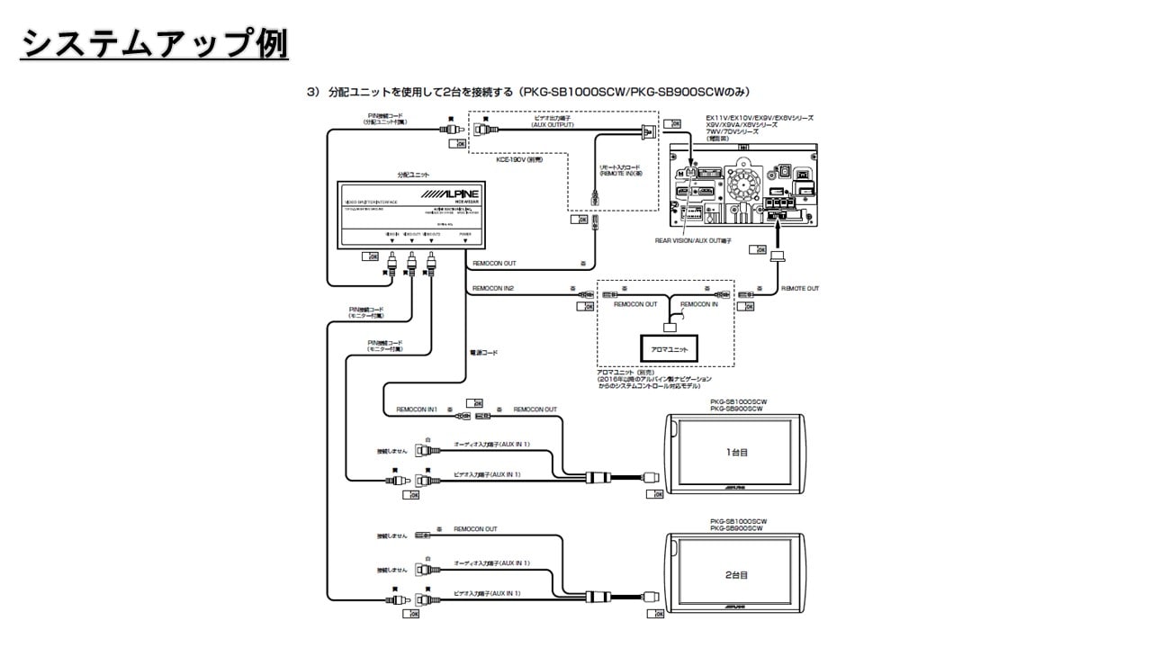 10.2型ヘッドレスト取付け型リアビジョン(2台パック)