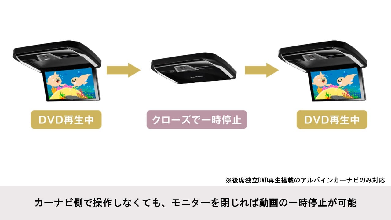 C27セレナ専用 12.8型 HDMI接続用 後席モニターパッケージ(ディーラーオプションナビ付車対応)