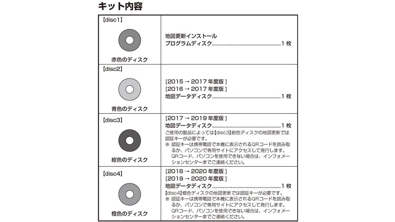 2015年アルパインカーナビ ビッグX/2016年アルパインカーナビ向け2020年度地図ディスク