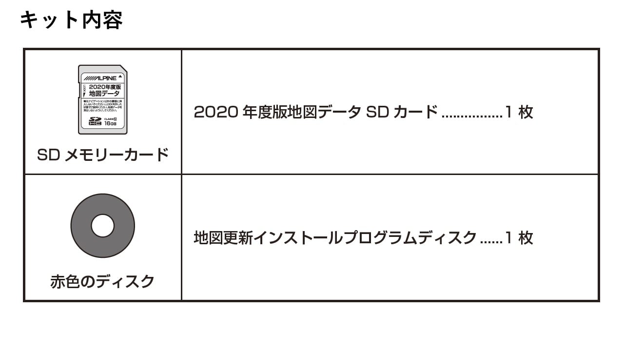 2012年~2014年アルパインカーナビ/2015年7型カーナビ向け2020年度地図SDカード
