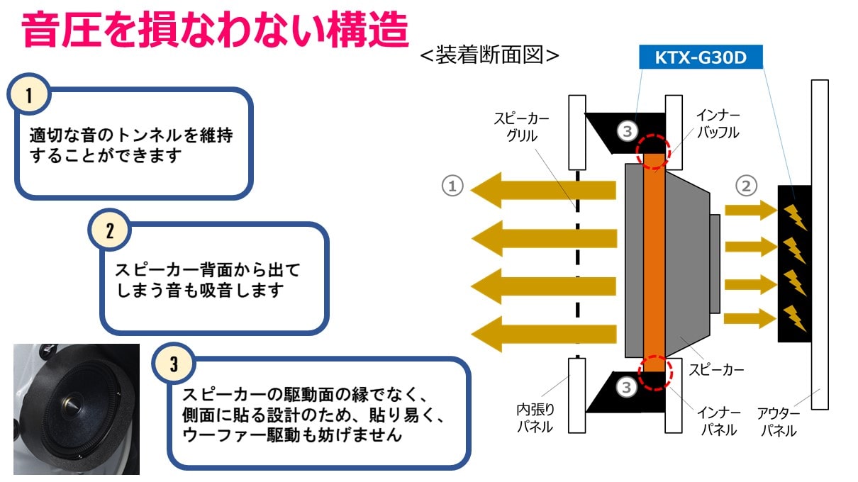 エスティマ用 18cm セパレート2ウェイスピーカー