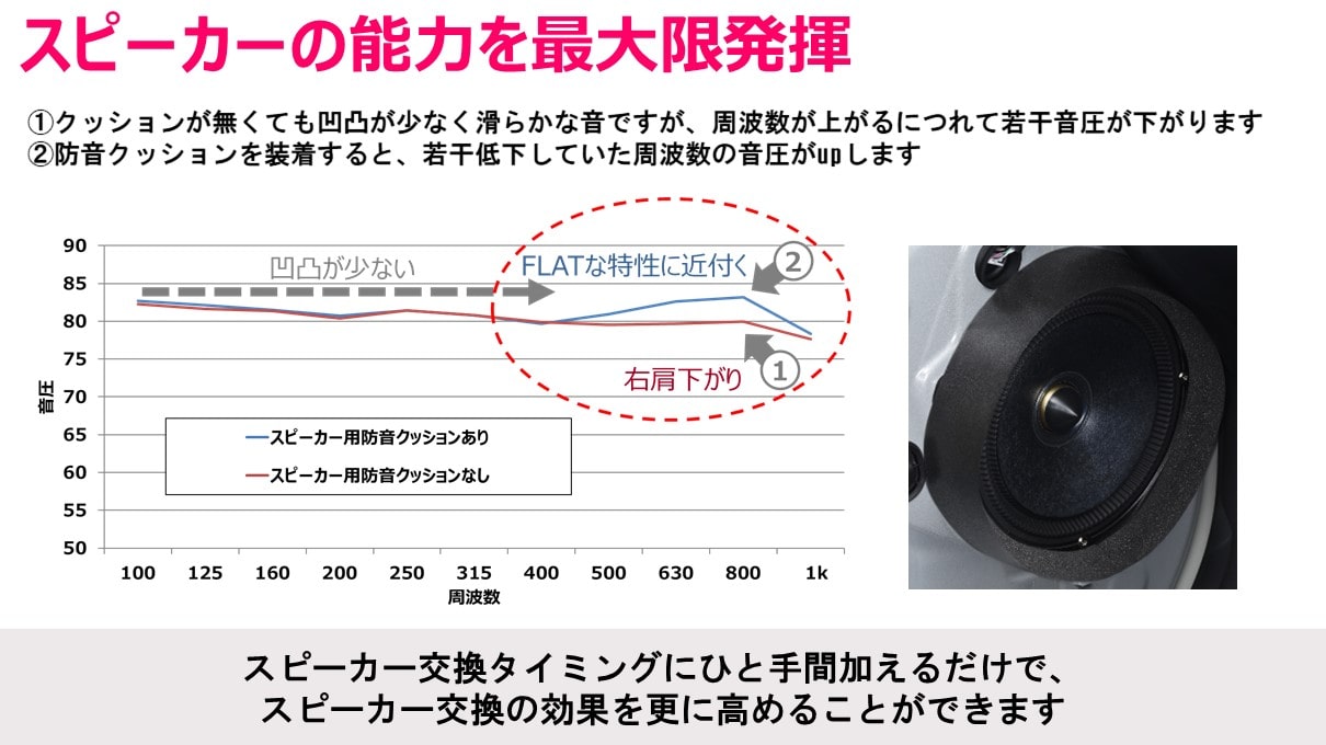 E52系エルグランド用 17cm セパレート2ウェイスピーカー