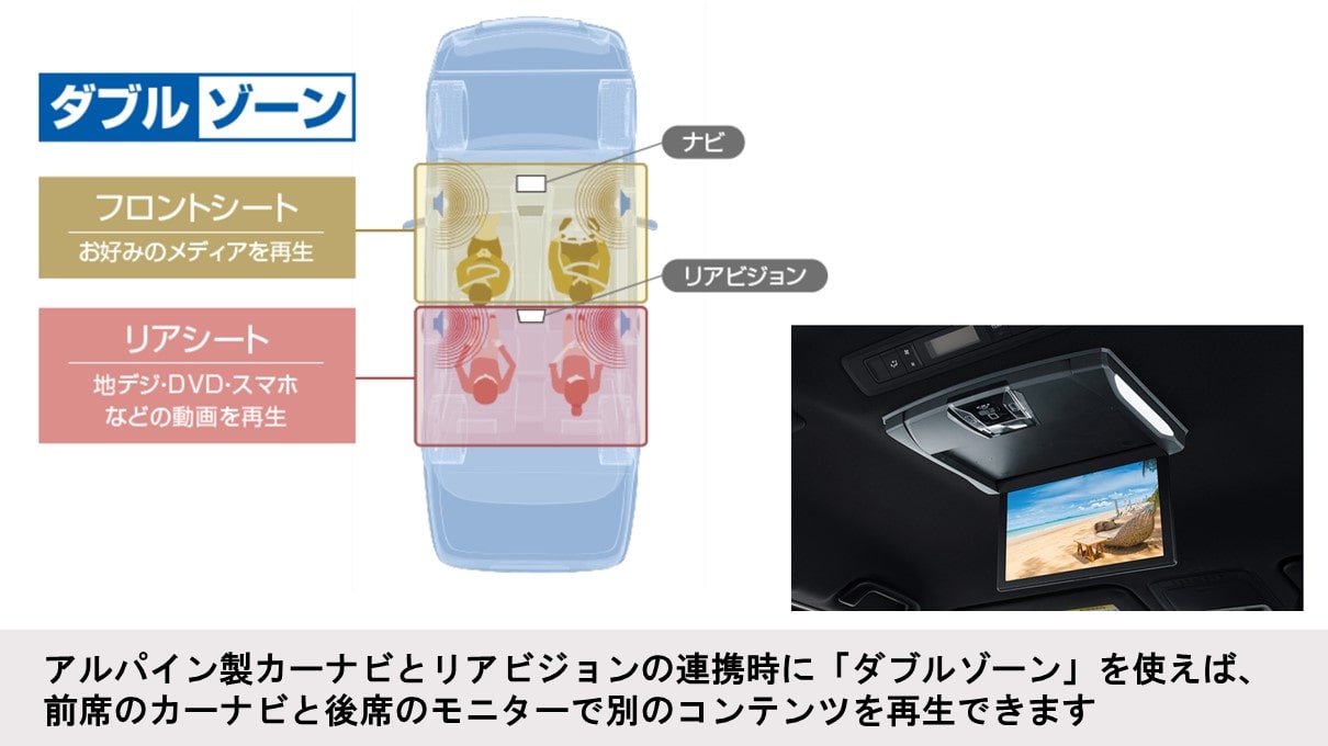 【カーナビ連携ドラレコパッケージ】ハリアー専用 10型カーナビ ビッグX