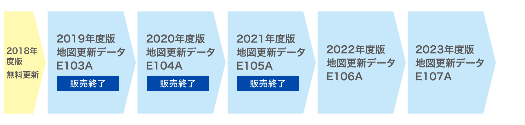 2015年モデル［7型除く］