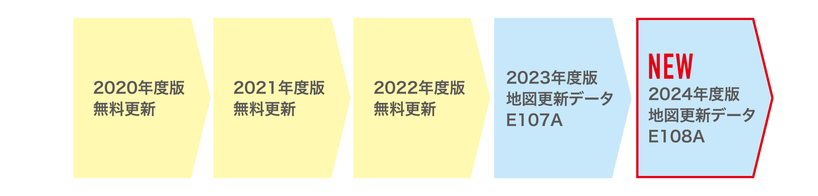 2019年モデル