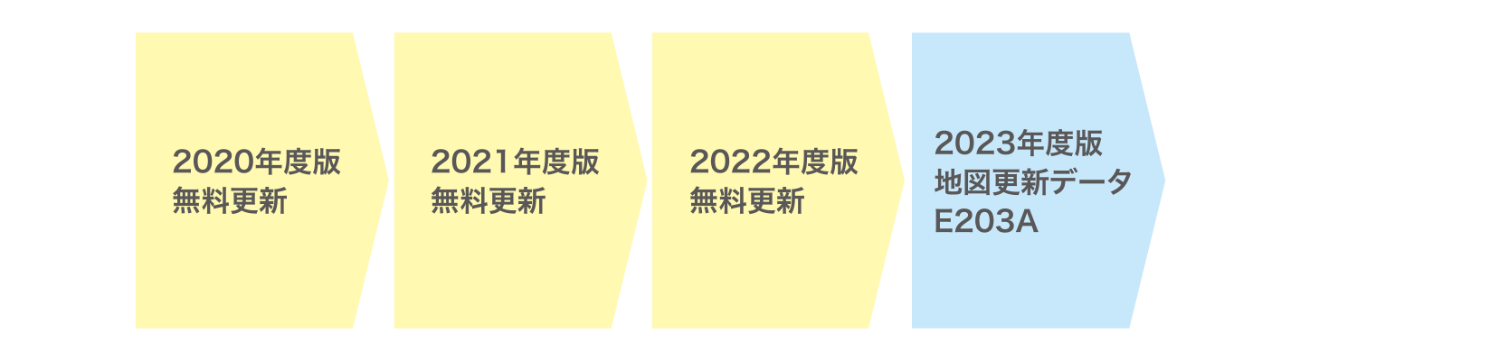 2020年モデル