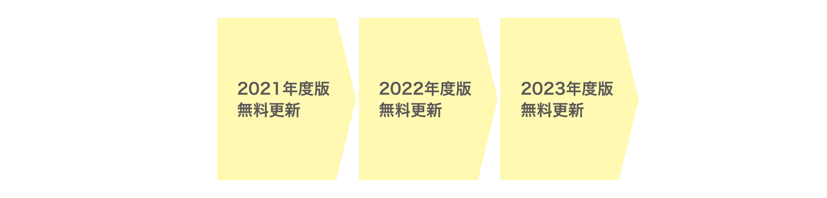 2021年モデル