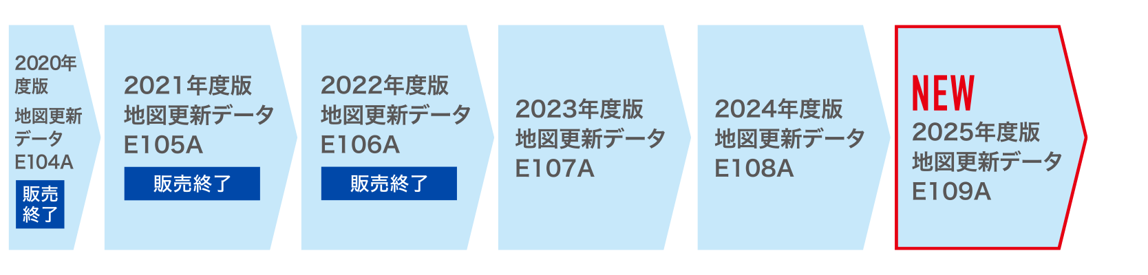 2015年モデル［7型除く］