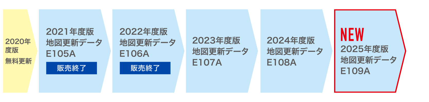 2017年モデル