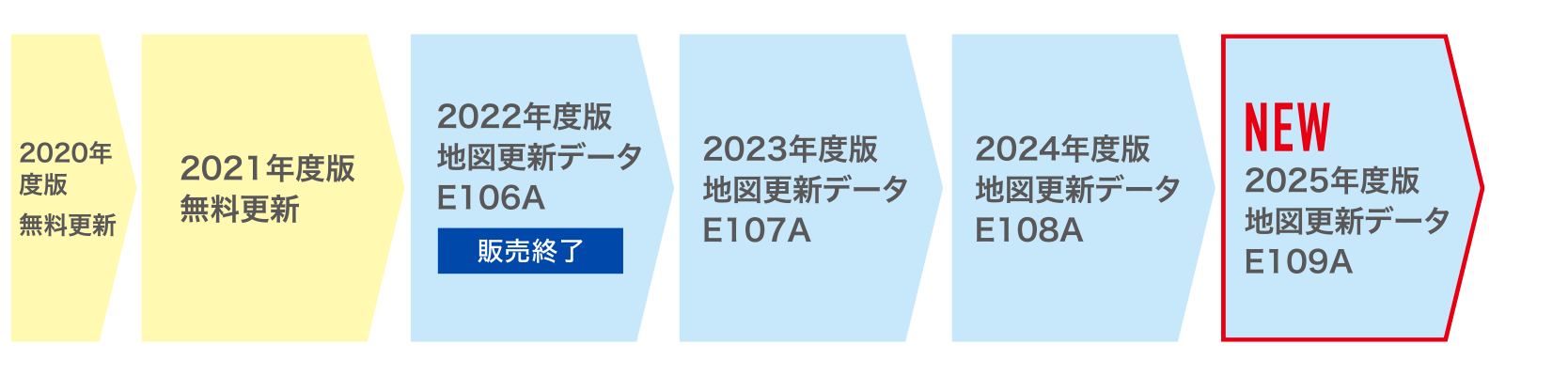 2018年モデル