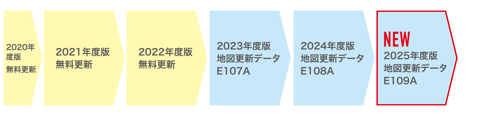 2019年モデル