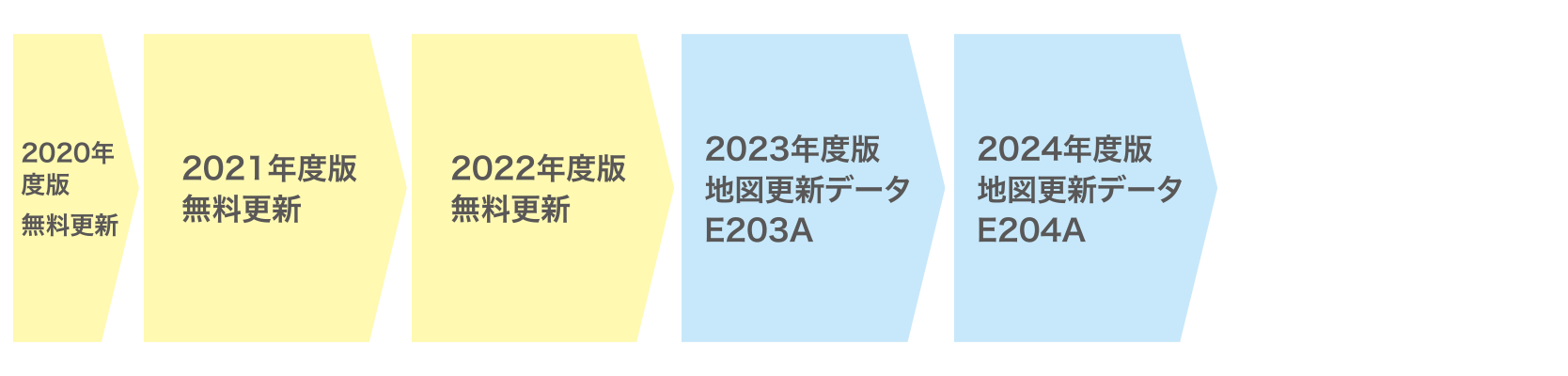 2020年モデル