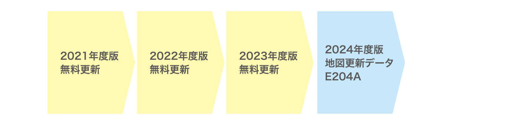 2021年モデル