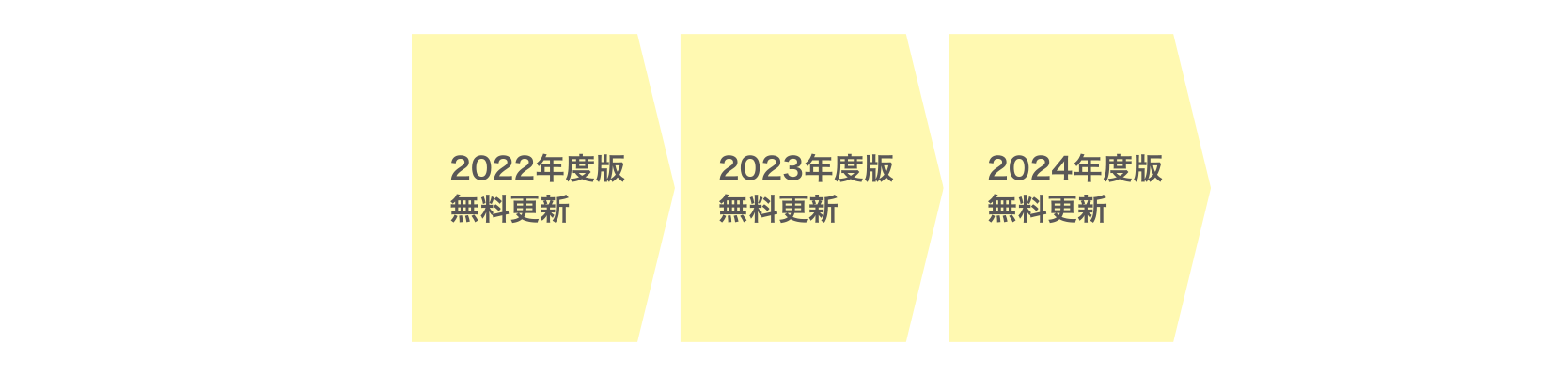 2022年モデル