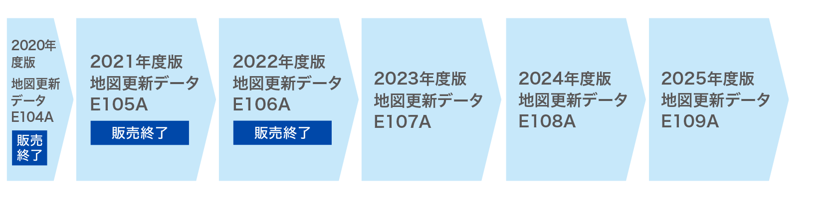 2015年モデル［7型除く］