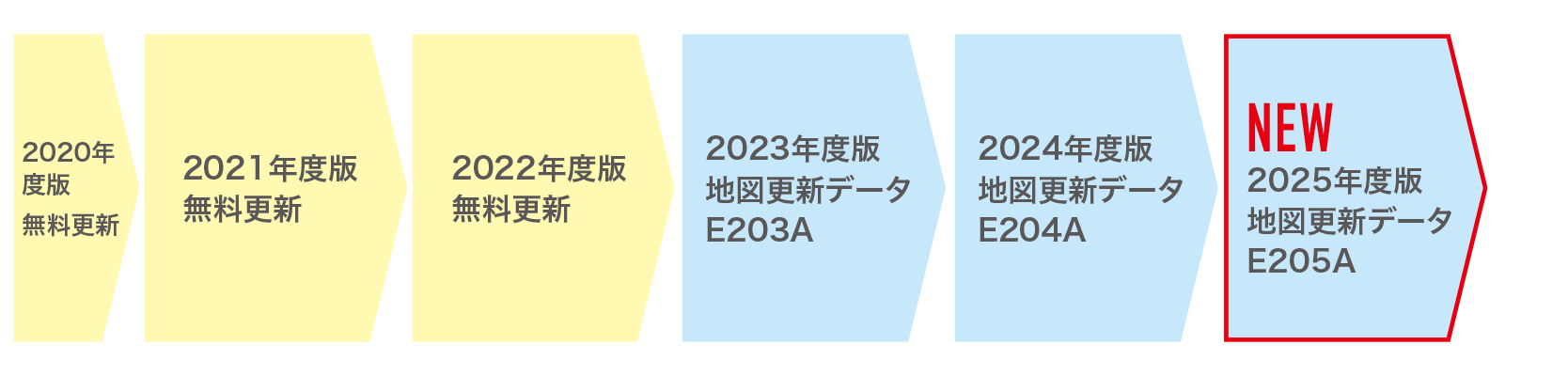 2020年モデル