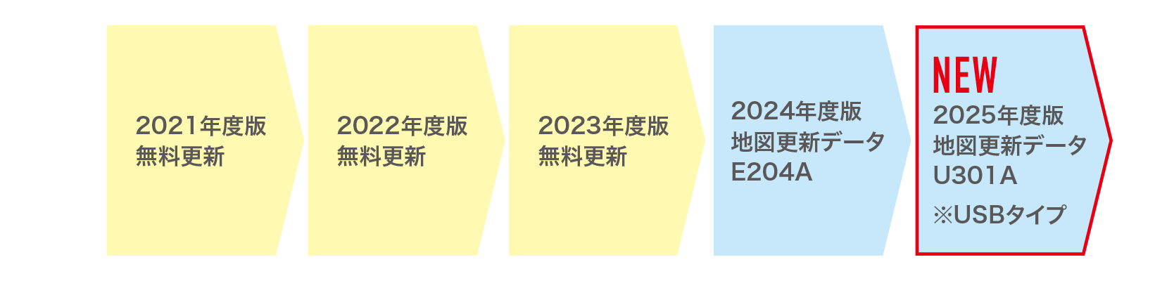 2021年モデル