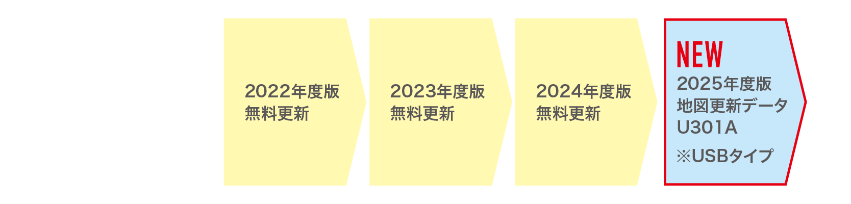 2022年モデル