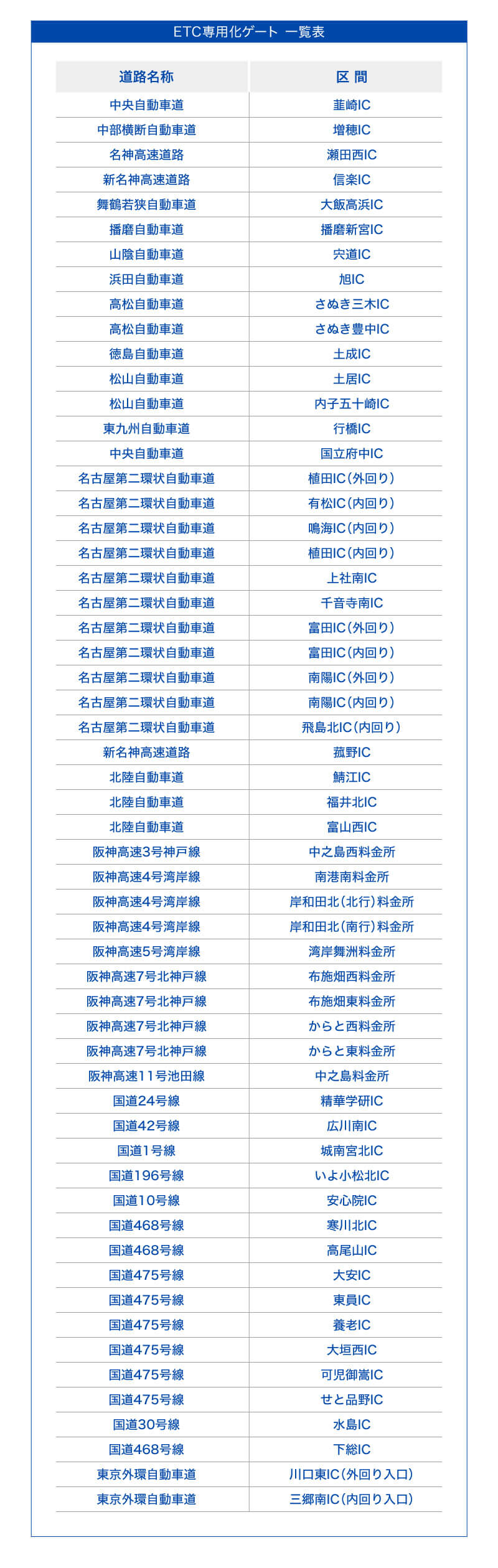 ETC専用化ゲート 一覧表