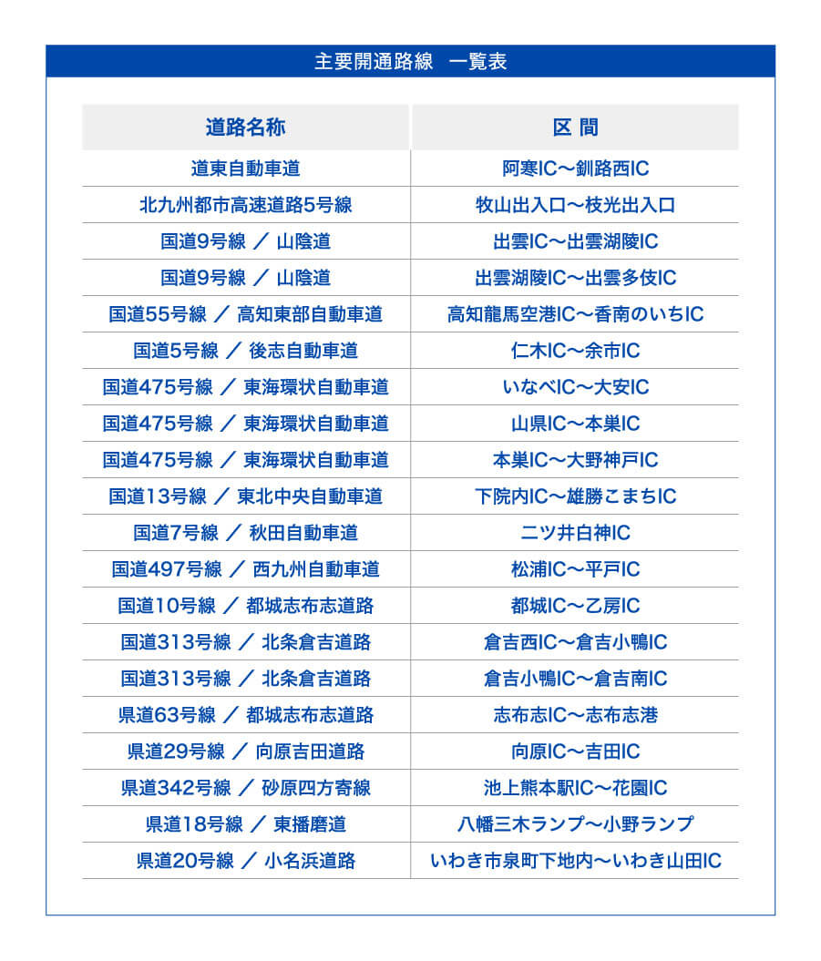 主要開通路線 一覧表