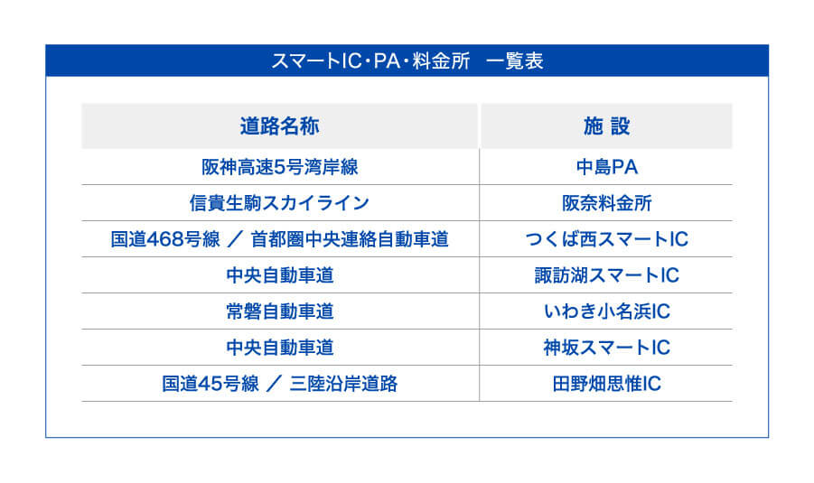 スマートIC・PA・料金所 一覧表