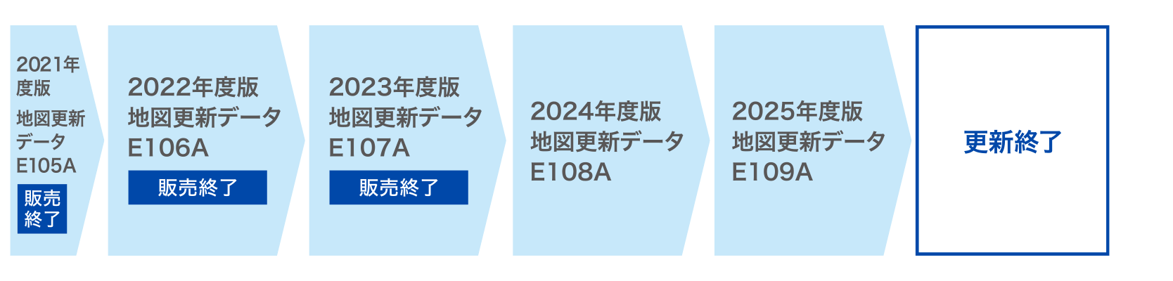 2016年モデル