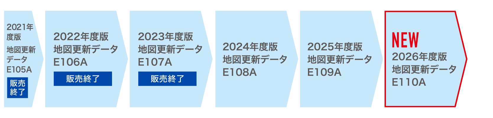 2017年モデル