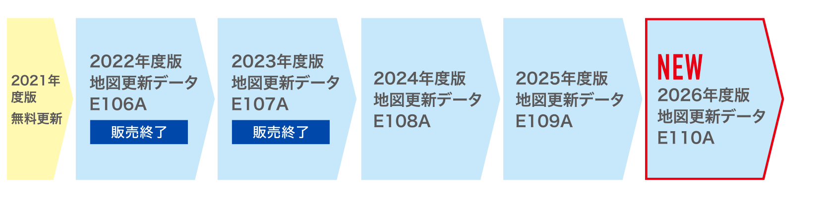 2018年モデル