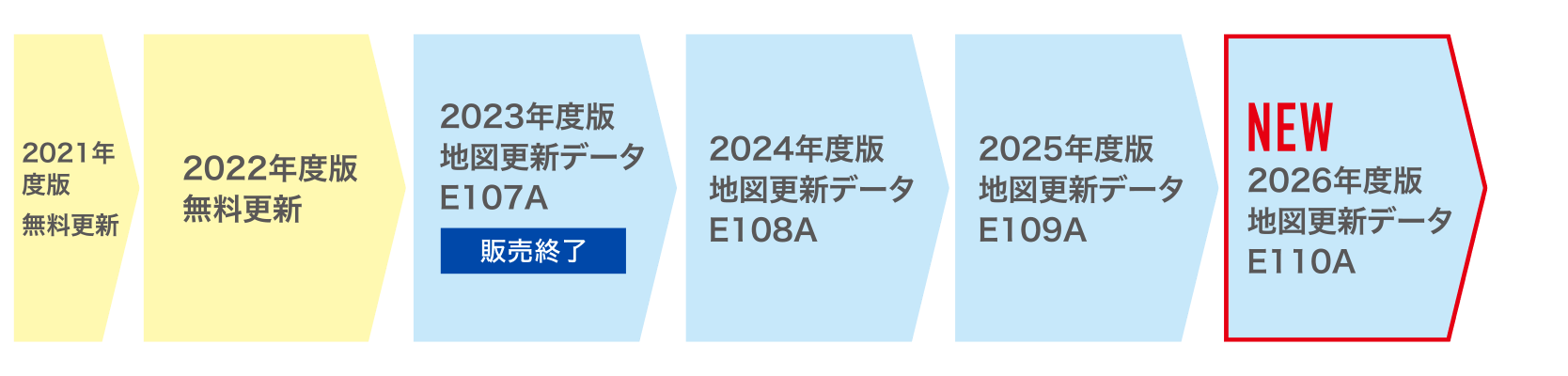 2019年モデル