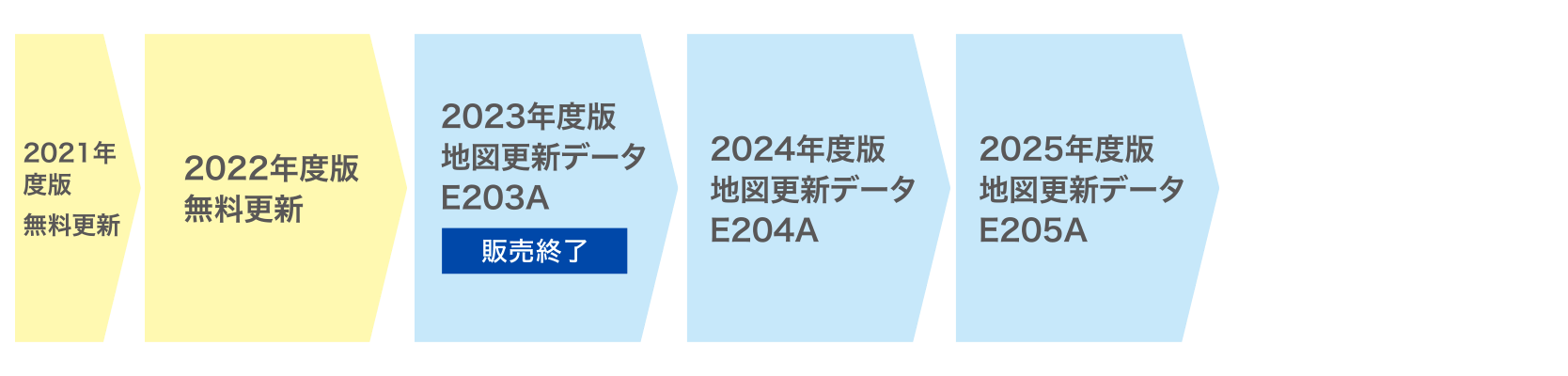 2020年モデル