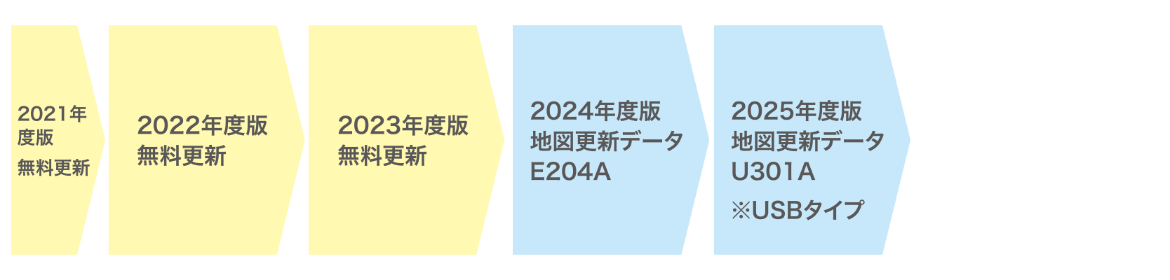2021年モデル