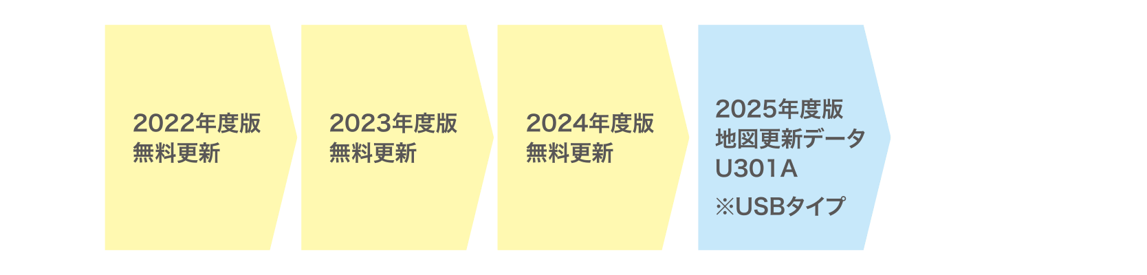 2022年モデル