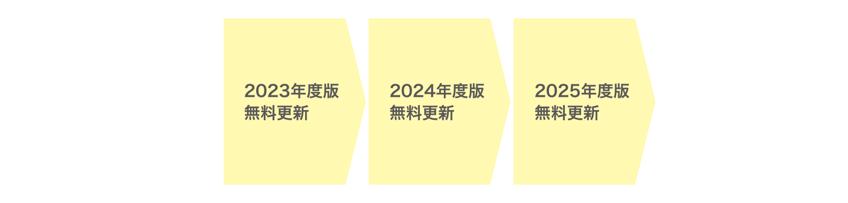 2023年モデル