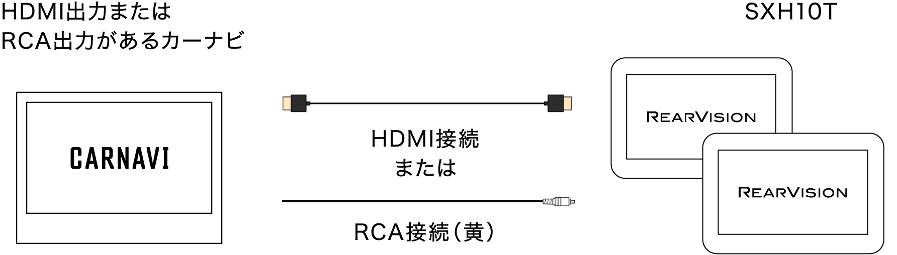 HDMI接続/RCA接続　両対応