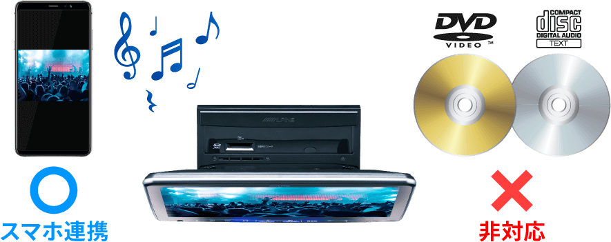 XF11NX-LLはCD / DVD再生機能がありません。スマホ連携で音楽・映像を楽しまれる方におすすめです。